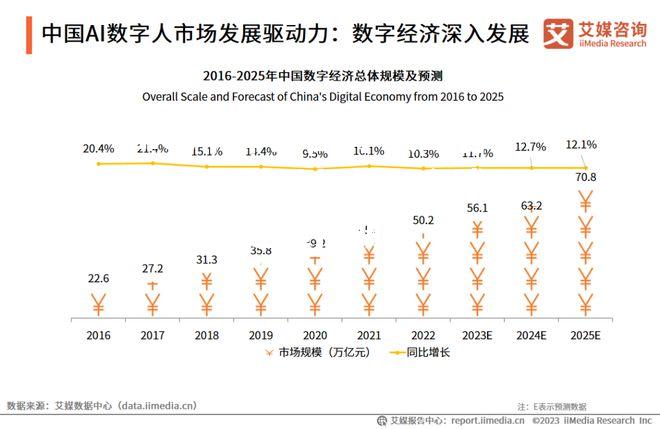 人工智能技术统计报告：全球AI市场增速超预期