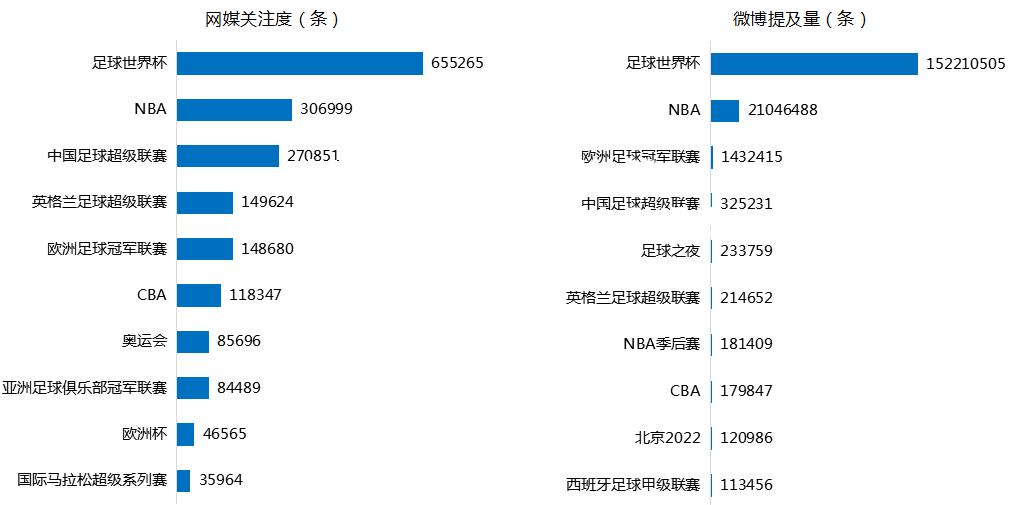 国外篮球赛事在全球范围内引爆热度