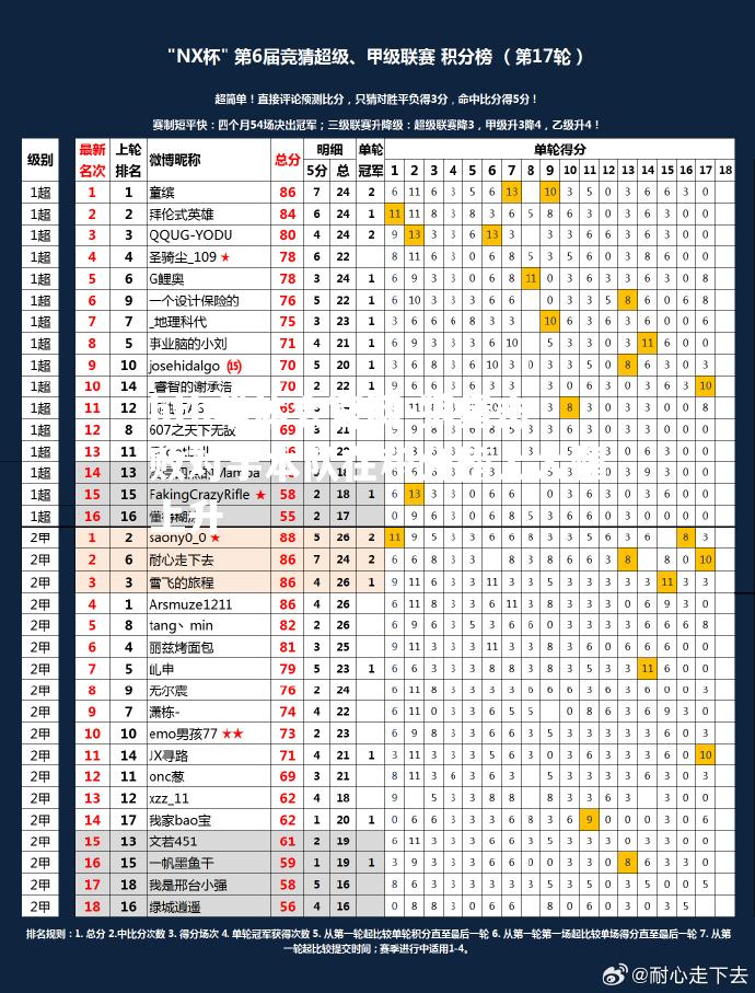 狼堡击败对手本队在积分榜上大幅上升