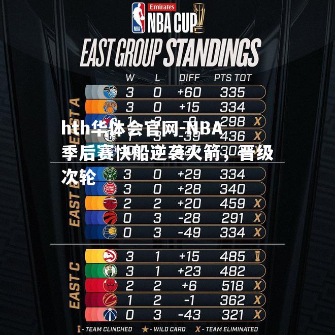 NBA季后赛快船逆袭火箭，晋级次轮